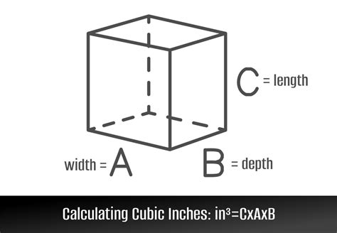 5 Easy Ways To Convert Cubic Inches To Gallons