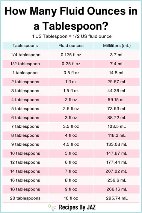 5 Easy Ways To Convert Fl Oz To Tablespoons