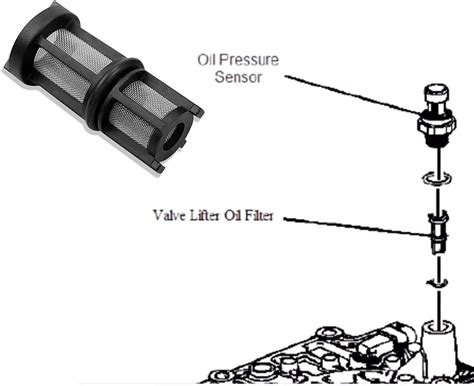 5 Essential Oil Tips For 2009 Sierra 5.3