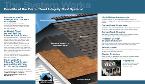 5 Essential Tips For Certainteed Shingle Installation