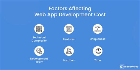 5 Factors Affecting Web Application Development Cost