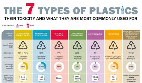 5 Facts About Abs Plastic Melt Temperature