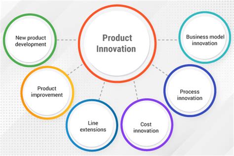 5 Innovative Products And Their Applications