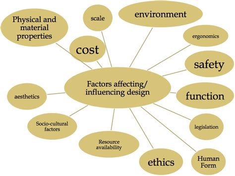 5 K Frame Replacement Cost Factors To Consider