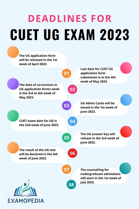 5 Key Ap Test Application Deadlines To Remember