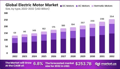 5 Key Applications For Italys Electric Motor Market