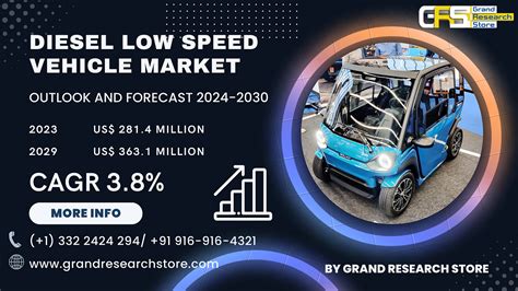 5 Key Applications In Canadas Low Speed Vehicle Market