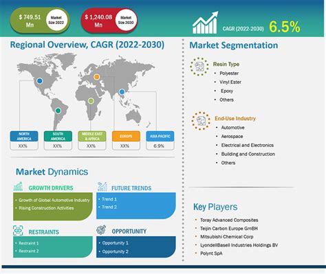 5 Key Applications Of Global Smc And Bmc Market