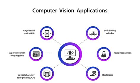 5 Key Applications Of Milesight