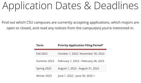 5 Key Auc Application Deadline Tips