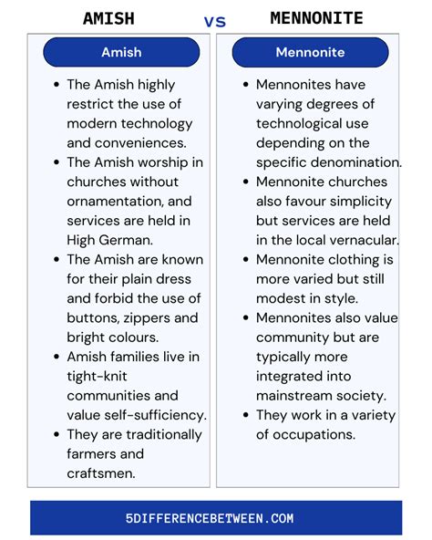 5 Key Differences Between Mennonites And Amish