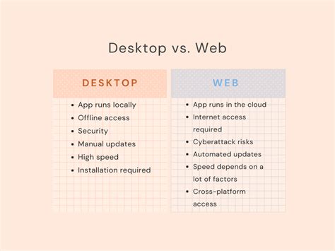 5 Key Differences Desktop Vs Web Based Application