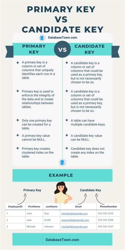 5 Key Differences: Applicant Vs Candidate