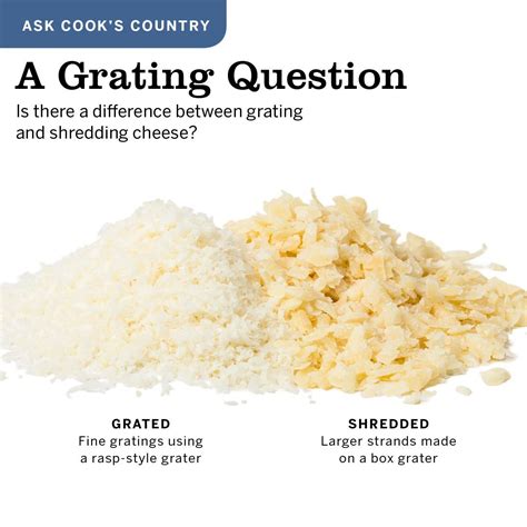 5 Key Differences: Shaved Vs Shredded Cheese