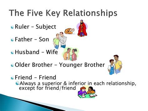 5 Key Relationships Revealed By Equations