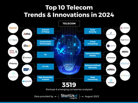 5 Key Telco Application Development Trends