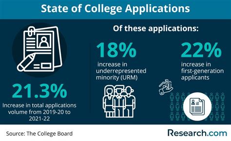 5 Key Westfield State Application Deadline Tips