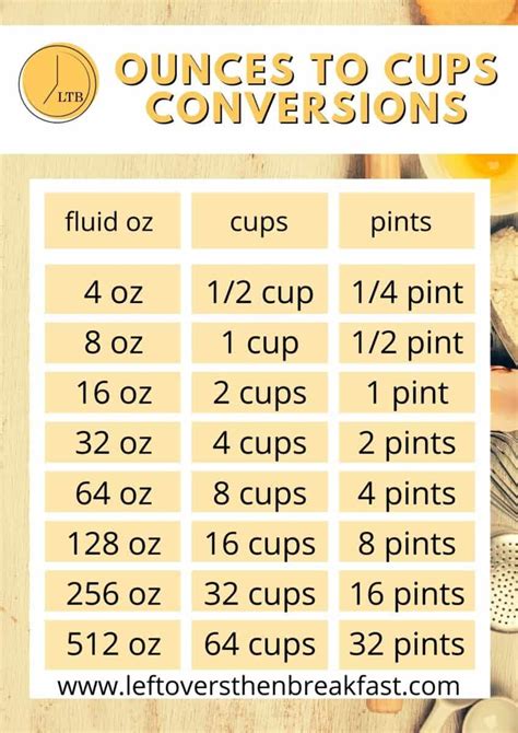 5 Liquid Oz To Cups Conversion Guide