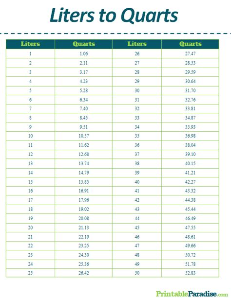 5 Liters To Quarts: Easy Conversion Guide