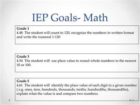 5 Math Iep Goal Ideas And Applications