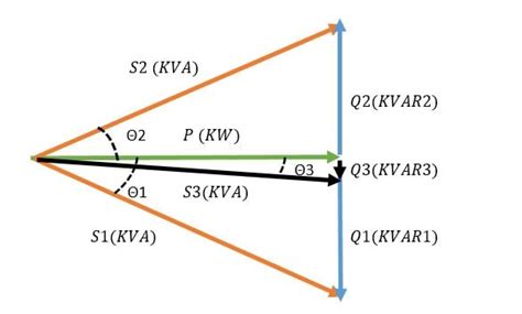 5 Methods For Power Factor Correction