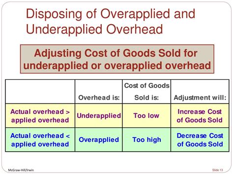 5 Methods To Record Overhead Application