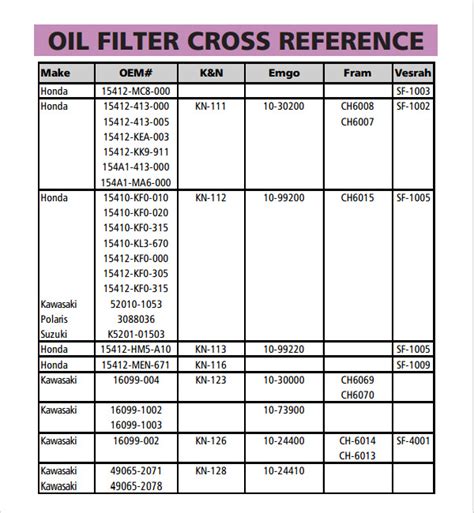 5 Napa Oil Filter Cross Reference Tips