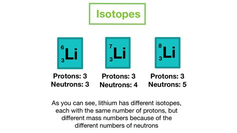 5 Natural Sodium Isotopes You Should Know