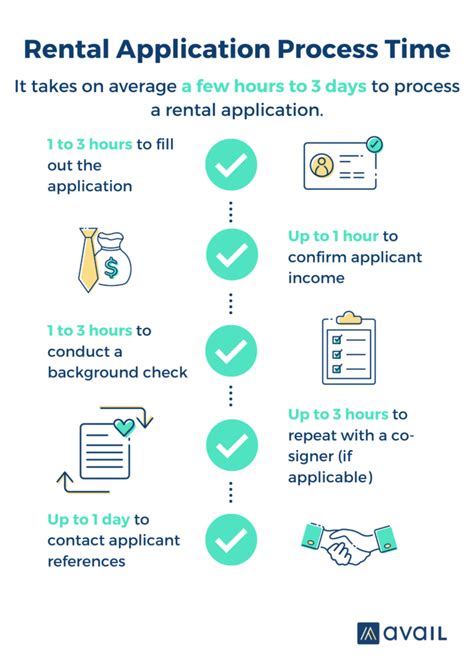 5 Next Steps For Conditionally Approved Rental Applications