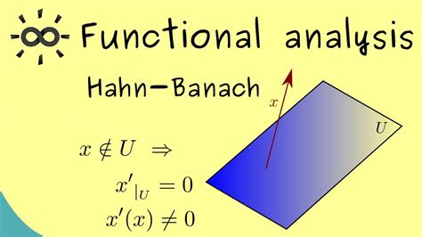 5 Powerful Applications Of Hahn Banach Theorem