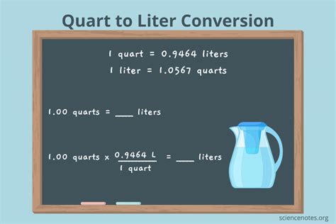 5 Quarts To Liters Conversion Guide