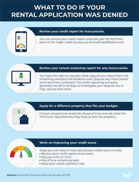 5 Signs Your Rental Application Is Denied