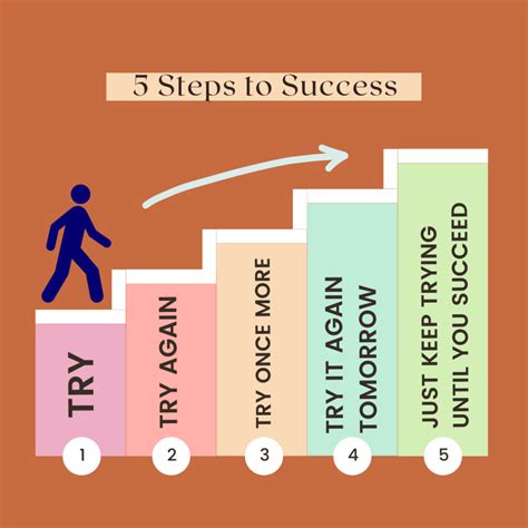 5 Simple Steps To Success At Utrgv