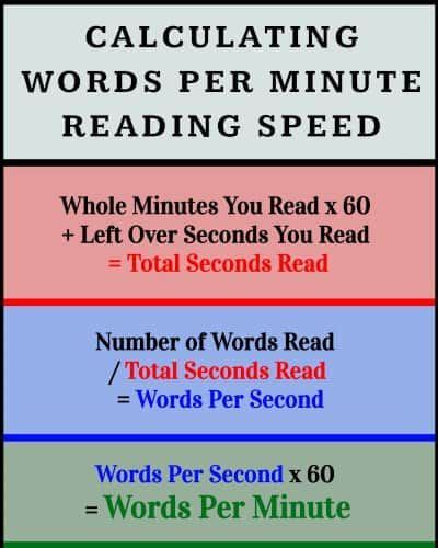 5 Simple Ways To Calculate Words In 5 Minutes