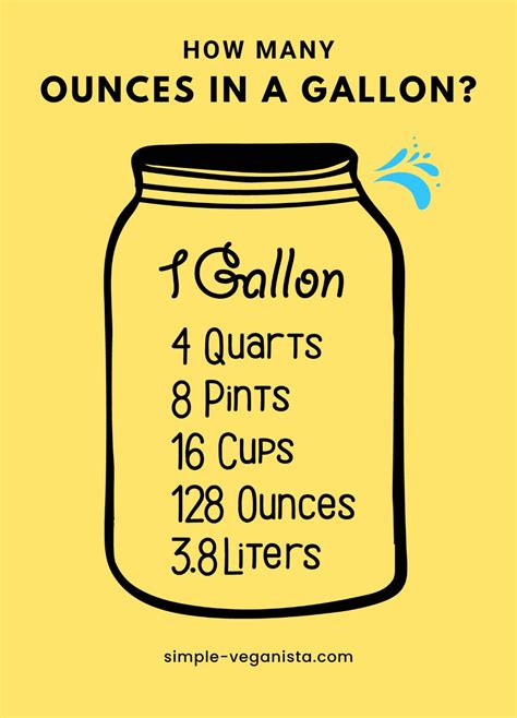 5 Simple Ways To Understand 64 Ounces