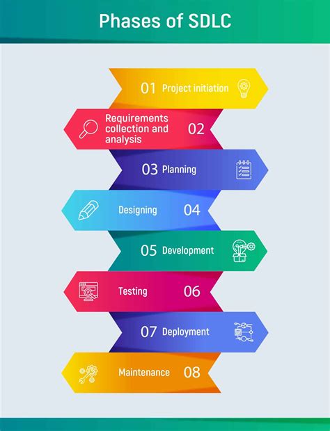 5 Stages Of An Application Journey