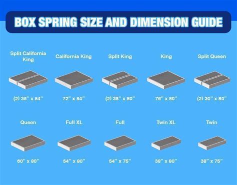 5 Standard Box Spring King Dimensions