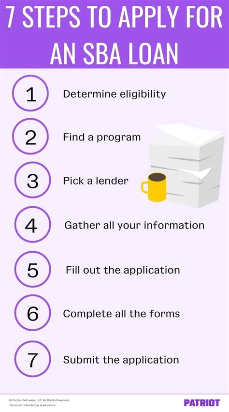 5 Steps For Sba Lien Subordination Application