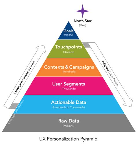 5 Steps To 100k Pyramid Application Success