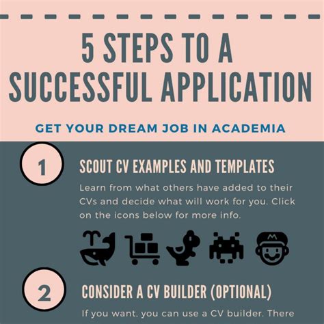 5 Steps To A Successful Afimac Job Application