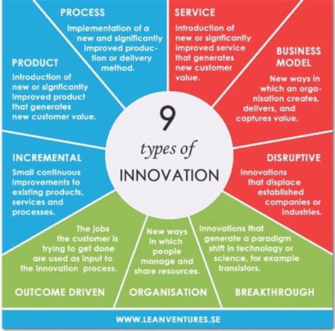 5 Steps To Ace Innovation Academy Application