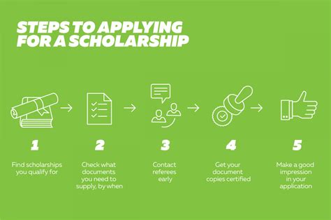 5 Steps To Ace Think Small Scholarship Application