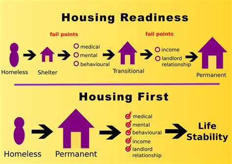 5 Steps To Alpha Housing Application Success