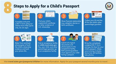 5 Steps To Apply For A Passport In Anchorage Ak