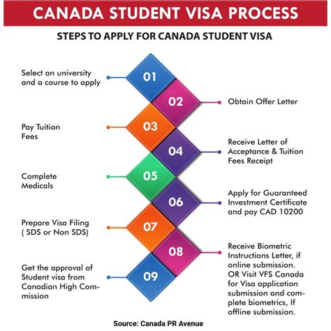 5 Steps To Apply For Rehabilitation In Canada