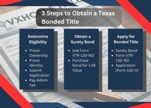 5 Steps To Bonded Title Application In Texas