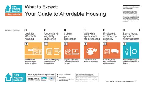 5 Steps To Complete Arbor Housing Application