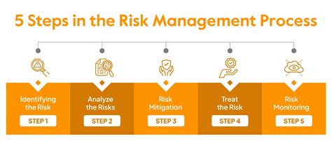 5 Steps To Complete C&C Management Apartment Application