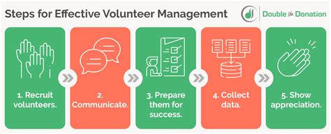 5 Steps To Complete Ccisd Volunteer Application