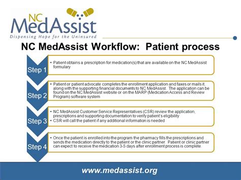 5 Steps To Complete Nc Medassist Application